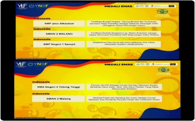 Lagi, Tim Karya Ilmiah Remaja SMANDA Raih 2